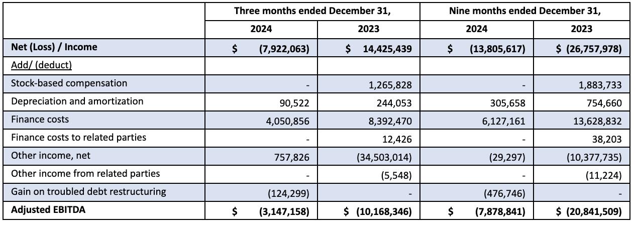 Contribution Profit/Loss